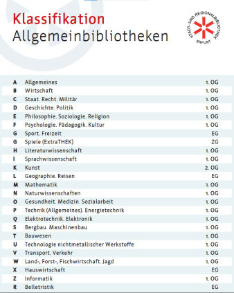 Tabellarische Abbildung der Klassifikation für Allgemeinbibliotheken.
