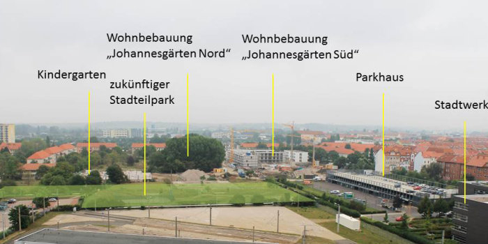 Blick von der Lutherkirche auf das Plangebiet mit Erläuterungen zu den einzelnen Plangebieten