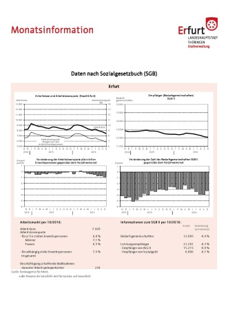 Monatsinformation SGB Monatsinformation SGB Titelbild