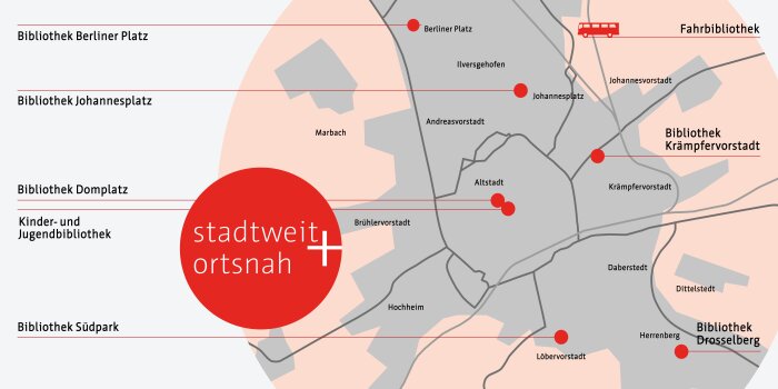 Grafische Darstellung der 7 Standorte der Stadt- und Regionalbibliothek Erfurt + Fahrbibliothek