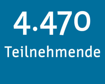 Anzahl der Teilnehmenden 4.470