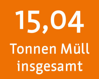 15,04t (Anzahl der Gesamtmenge des Mülls)