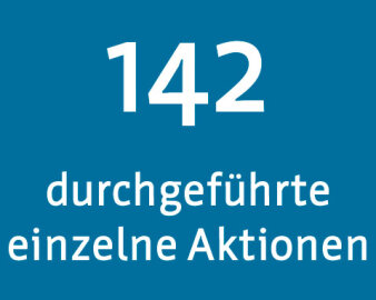 142 (Anzahl der durchgeführten einzelnen Aktionen)