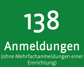 138 (Anzahl der Anmeldungen ohne Mehrfachanmeldungen von Einrichtungen)