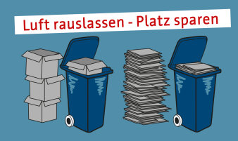 Papier, Pappe und Kartonagen in den Blauen Tonnen falzen, um Platz zu sparen.