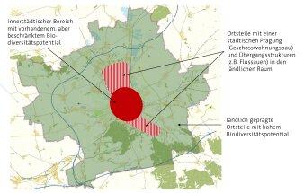 Übersicht über Möglichkeiten zur Erhaltung der Artenvielfalt