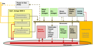 Flussdiagramm