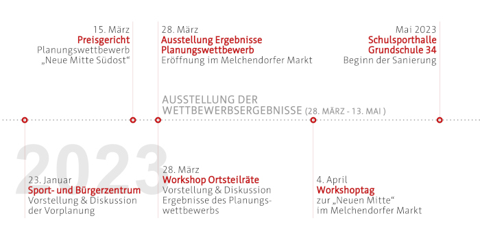 Interner Verweis: Modellvorhaben Südost | Meilensteine 2023