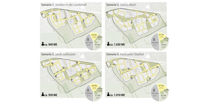 Städtebaul. Rahmenplan BIN713 "Volkenroder Weg" - Variantenvergleich bzgl. Flächenbilanz u. Anz. der Wohneinheiten