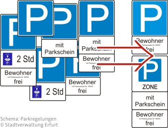 Schema Parkregelungen