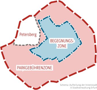 Schema Begegnungszone