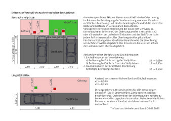 Skizzen zur Verdeutlichung der einzuhaltenden Abstände bei Ladeinfrastruktur