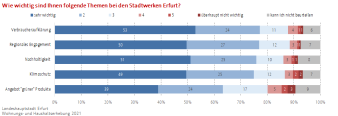 Balkendiagramm: Die Darstellung zeigt die Meinung der Befragten zur Wichtigkeit verschiedener Themen bei den SWE.