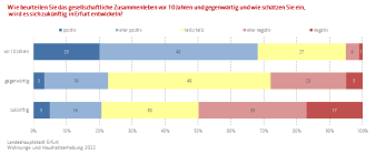 Balkendiagramm: Die Abbildung zeigt eine Einschätzung zum gesellschaftlichen Zusammenleben in Erfurt (allgemein).