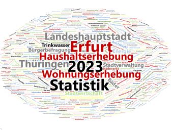 Wortwolke: Die Abbildung zeigt das Teaserbild der Wohnungs- und Haushaltsbefragung 2023.