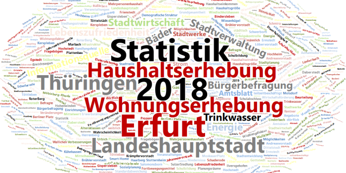 Wortwolke: Die Darstellung zeigt Begriffe aus der Wohnungserhebung 2018, die in Größe und Farbe variieren.