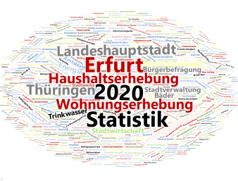 Wortwolke: Die Darstellung zeigt Begriffe aus der Wohnungserhebung 2020, die in Größe und Farbe variieren. 