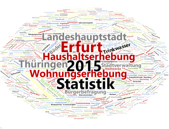 Wortwolke: Die Darstellung zeigt Begriffe aus der Wohnungserhebung 2015, die in Größe und Farbe variieren. 