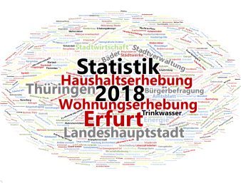 Wortwolke: Die Darstellung zeigt Begriffe aus der Wohnungserhebung 2018, die in Größe und Farbe variieren. 