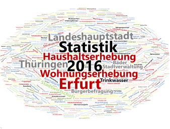 Wortwolke: Die Darstellung zeigt Begriffe aus der Wohnungserhebung 2016, die in Größe und Farbe variieren. 