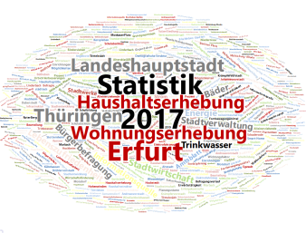 Wortwolke: Die Darstellung zeigt Begriffe aus der Wohnungserhebung 2017, die in Größe und Farbe variieren. 