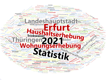 Wortwolke: Die Darstellung zeigt das Teaserbild zur WHE 2021.