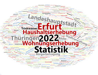 Wortwolke: Die Darstellung zeigt das Teaserbild zur Wohnungs- und Haushaltserhebung 2022.