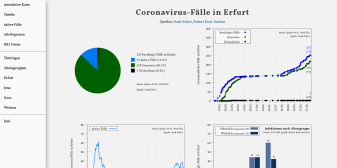 Coronavirus Informations Portal Erfurt De