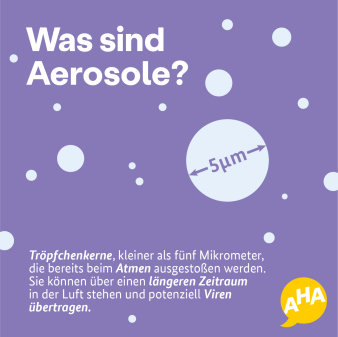 Text: Was sind Aerosole? Tröpfchenkerne, kleiner als fünf Mikrometer