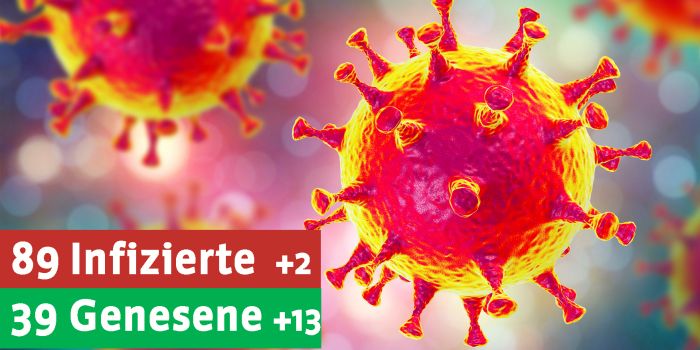 Grafik: Die aktuelle Corona-Zahl für Erfurt © Stadtverwaltung Erfurt Eine Grafik, die einen Virus zeigt.