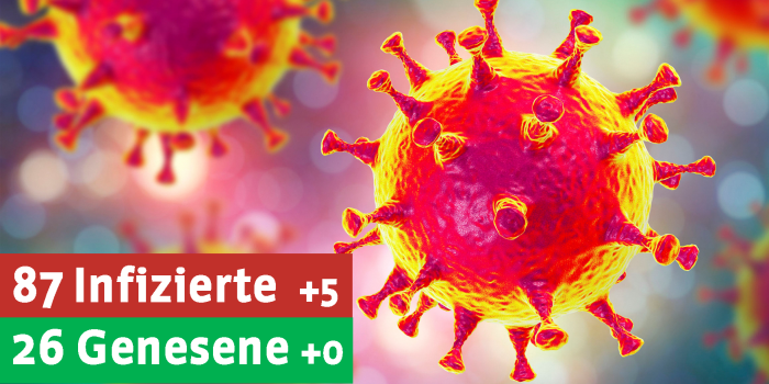 Foto: Die aktuelle Corona-Zahl für Erfurt © Stadtverwaltung Erfurt Eine Grafik, die einen Virus zeigt.