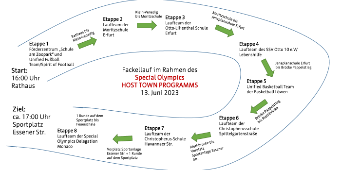 Eine Grafik zeigt eine Strecke über acht Etappen eines Staffellaufs. 