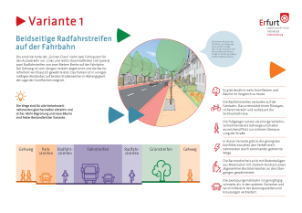 Die Tafel zeigt und erklärt die erste Variante eines möglichen Straßenquerschnittes.