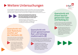 Die Tafel erklärt drei Varianten, die nicht weiter im Planungsprozess verfolgt wurden.