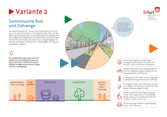 Die Tafel zeigt und erklärt die zweite Variante eines möglichen Straßenquerschnittes.