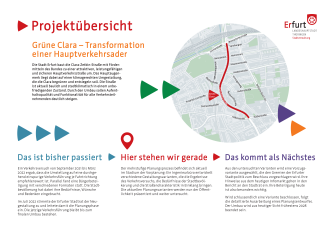 Die Infotafel steckt den Zeitrahmen für die nächsten Schritte im Planungsprozess zur "Grünen Clara" ab.