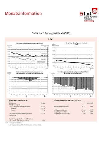 Eine Übersicht auf der vier Diagramme abgebildet sind.