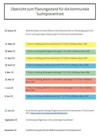 Deckblatt: Übersicht zum Planungsstand für die kommunale Suchtprävention Deckblatt: Übersicht zum Planungsstand für die kommunale Suchtprävention.