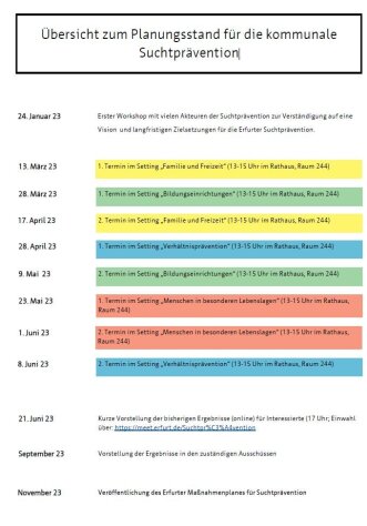 Deckblatt: Übersicht zum Planungsstand für die kommunale Suchtprävention.