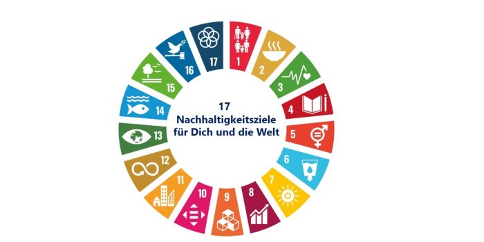 Vielfarbiges Rad mit durchnummerierten Symbolen und Text: 17 Nachhaltigkeitsziele für dich und die Welt