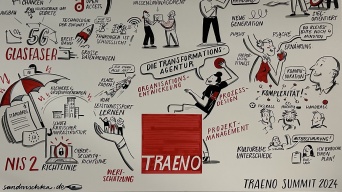 Das Bild zeigt die Themenschwerpunkte der Traeno GmbH.