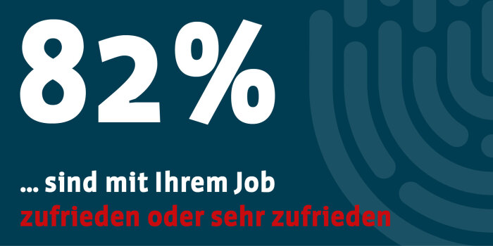Wie klingt dein Job für Erfurt. Ergebnisse Online-Umfrage