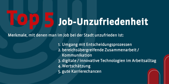 Wie klingt dein Job für Erfurt. Ergebnisse Online-Umfrage