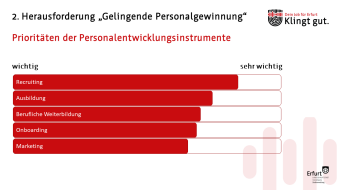 Diagramm Prioritäten der Personalentwicklungsinstrumente in Bezug auf „Gelingende Führungskultur“