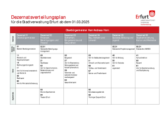 Dezernatsverteilungsplan ab 01.03.2025